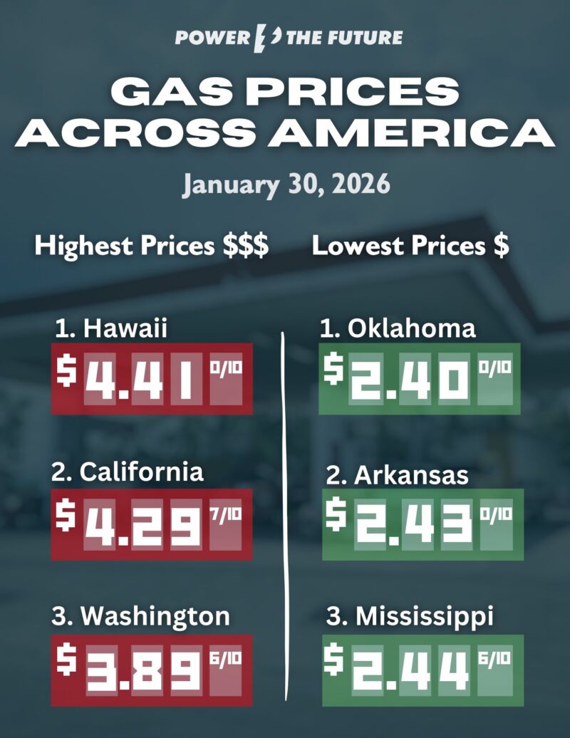 Image for the Tweet beginning: Highest and lowest gas prices