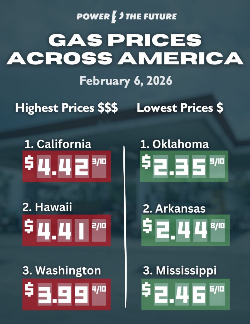Image for the Tweet beginning: Highest and lowest gas prices