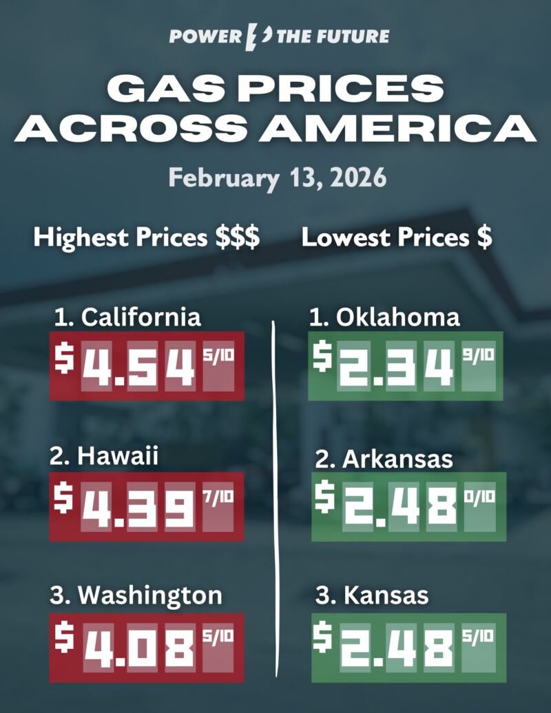 Image for the Tweet beginning: Highest and lowest gas prices