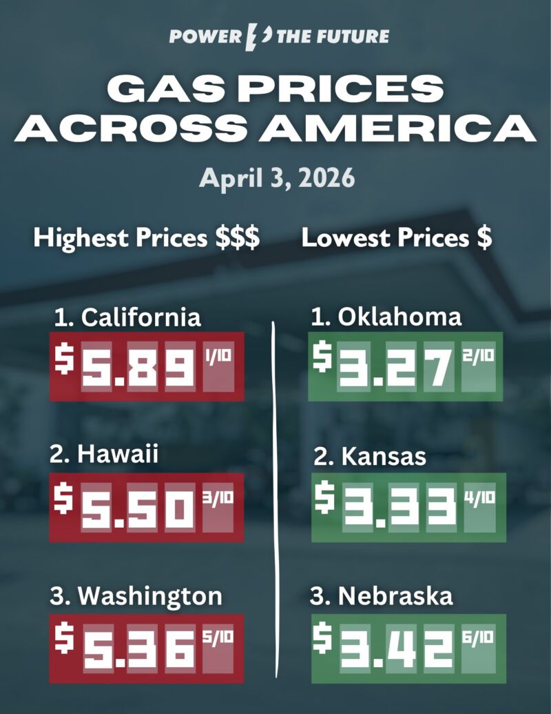 Image for the Tweet beginning: Highest and lowest gas prices